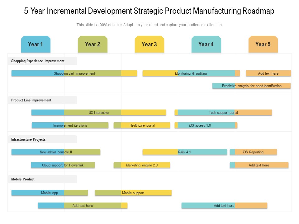 5 Year Incremental Development Strategic Product Manufacturing Roadmap Graphics