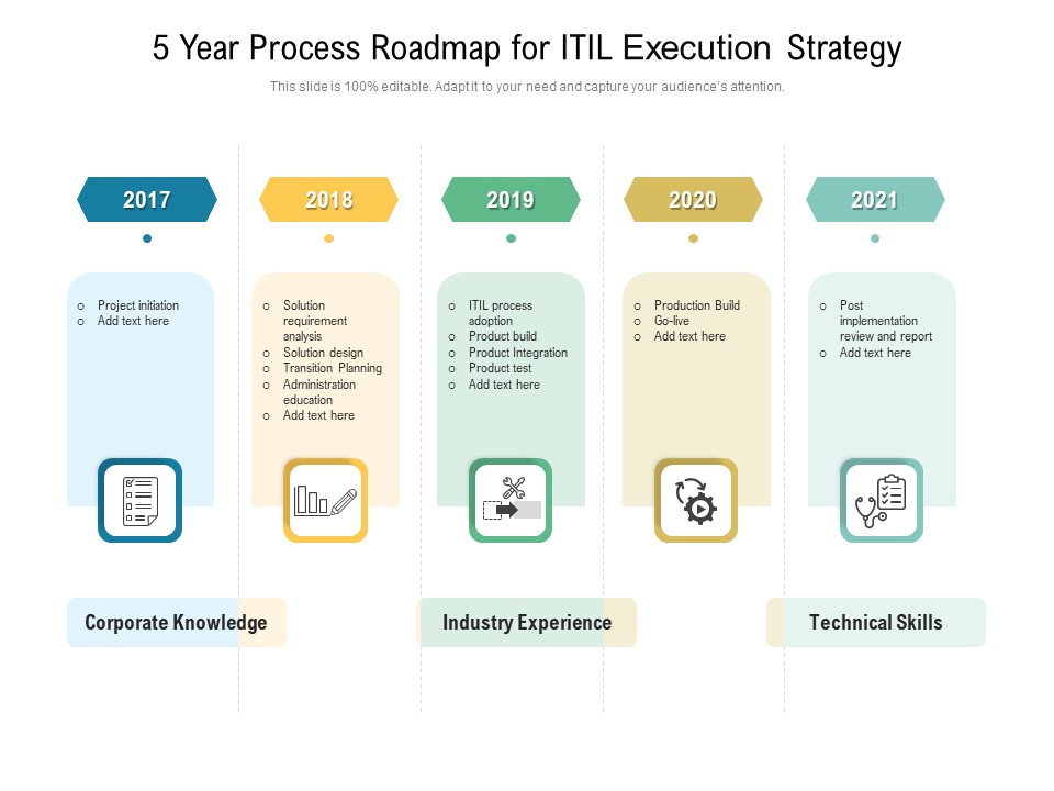 5 Year Process Roadmap For ITIL Execution Strategy Microsoft