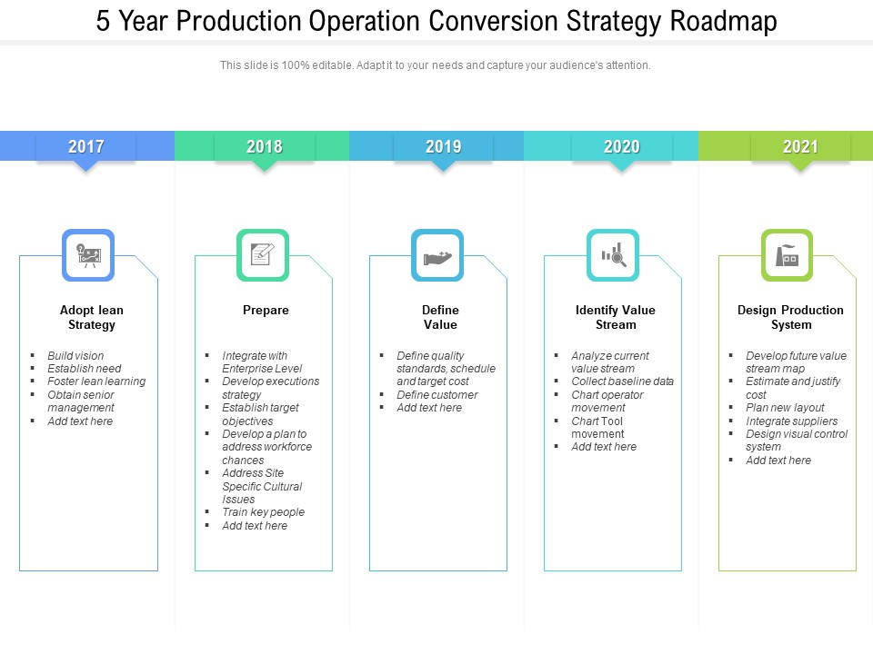 5 Year Production Operation Conversion Strategy Roadmap Graphics