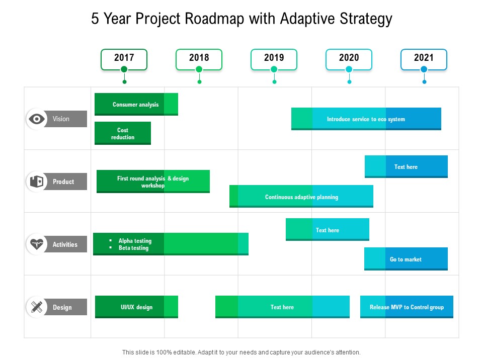 5 Year Project Roadmap With Adaptive Strategy Topics