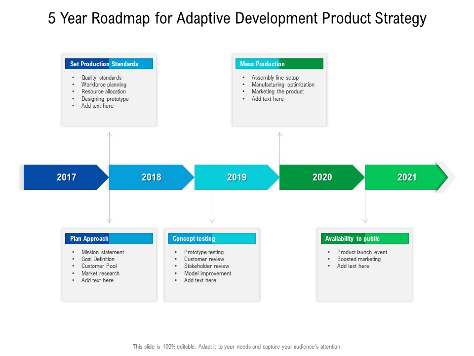 5 Year Roadmap For Adaptive Development Product Strategy Graphics