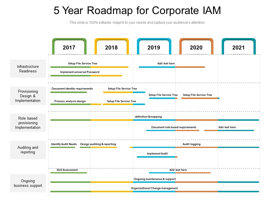 5 Year Roadmap For Corporate IAM Mockup