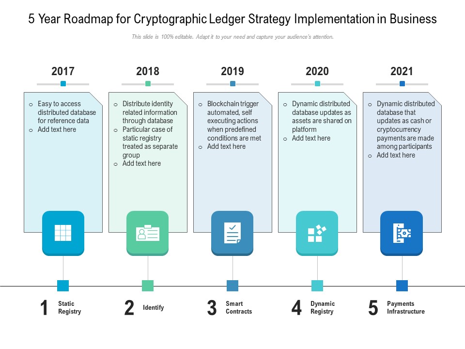 5 Year Roadmap For Cryptographic Ledger Strategy Implementation In Business Designs
