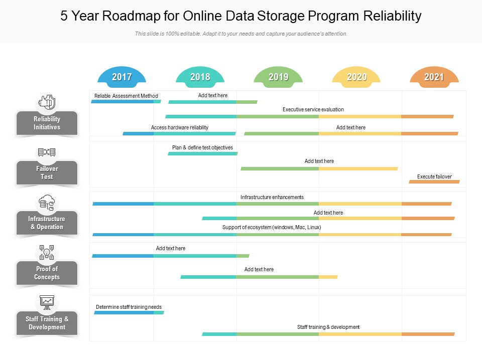 5 Year Roadmap For Online Data Storage Program Reliability Introduction