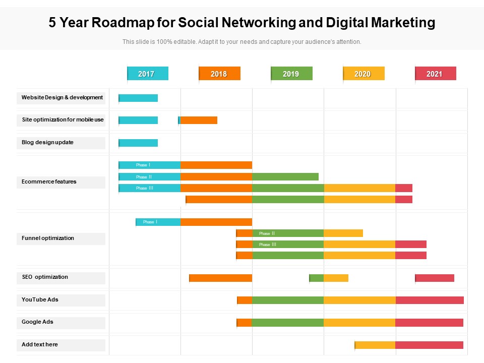 5 Year Roadmap For Social Networking And Digital Marketing Rules