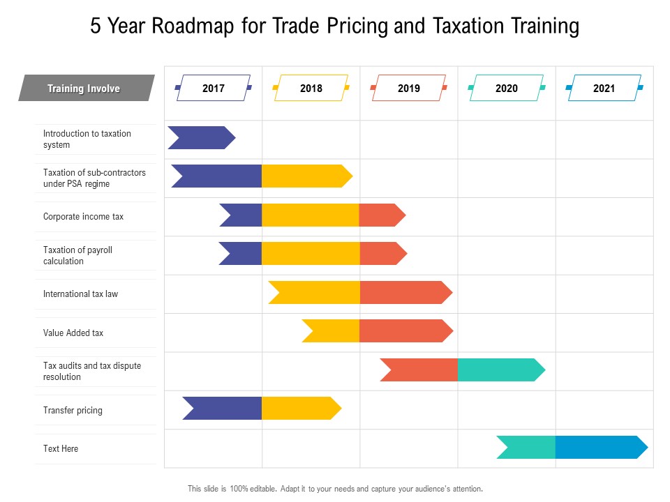 5 Year Roadmap For Trade Pricing And Taxation Training Pictures