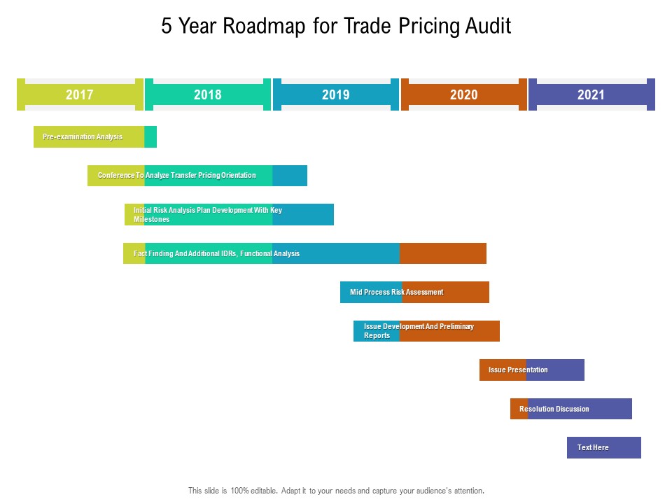 5 Year Roadmap For Trade Pricing Audit Pictures