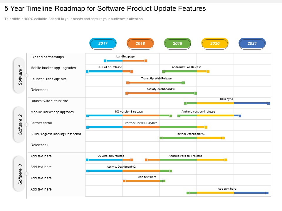 5 Year Timeline Roadmap For Software Product Update Features Professional