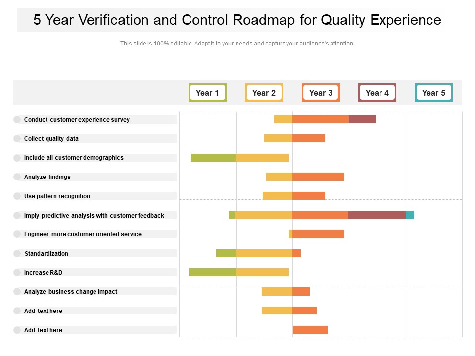 5 Year Verification And Control Roadmap For Quality Experience Professional