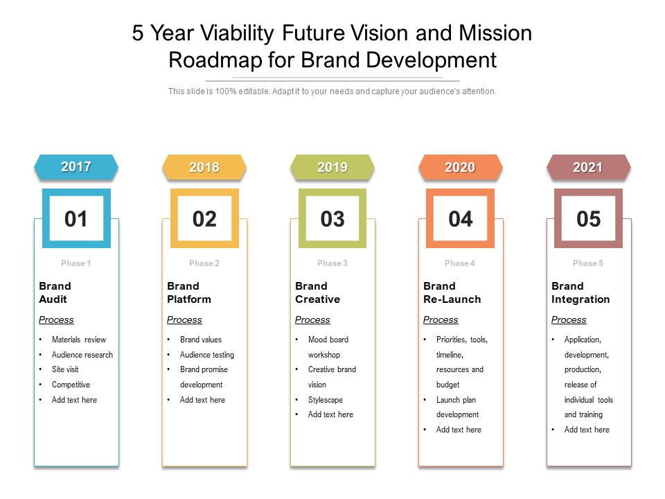 5 Year Viability Future Vision And Mission Roadmap For Brand Development Template