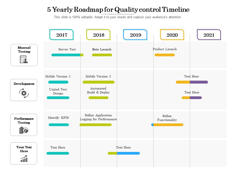 5 Yearly Roadmap For Quality Control Timeline Guidelines