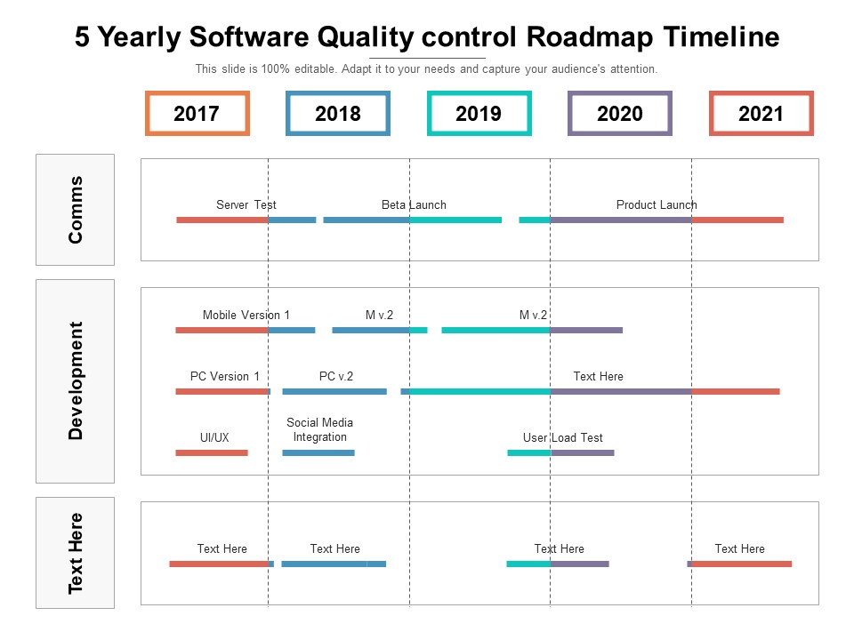 5 Yearly Software Quality Control Roadmap Timeline Background