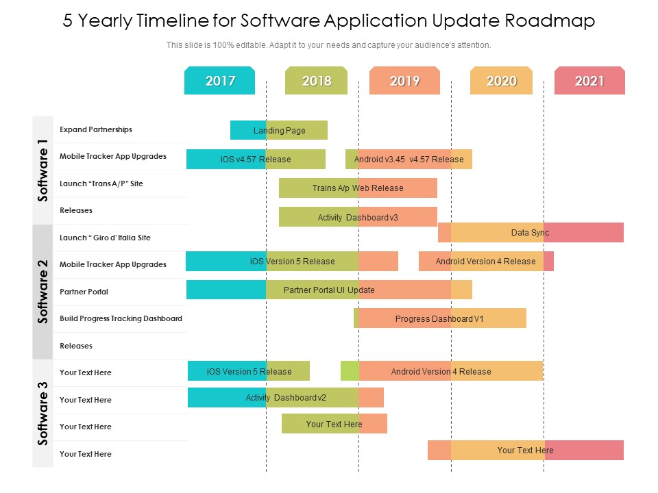 5 Yearly Timeline For Software Application Update Roadmap Slides