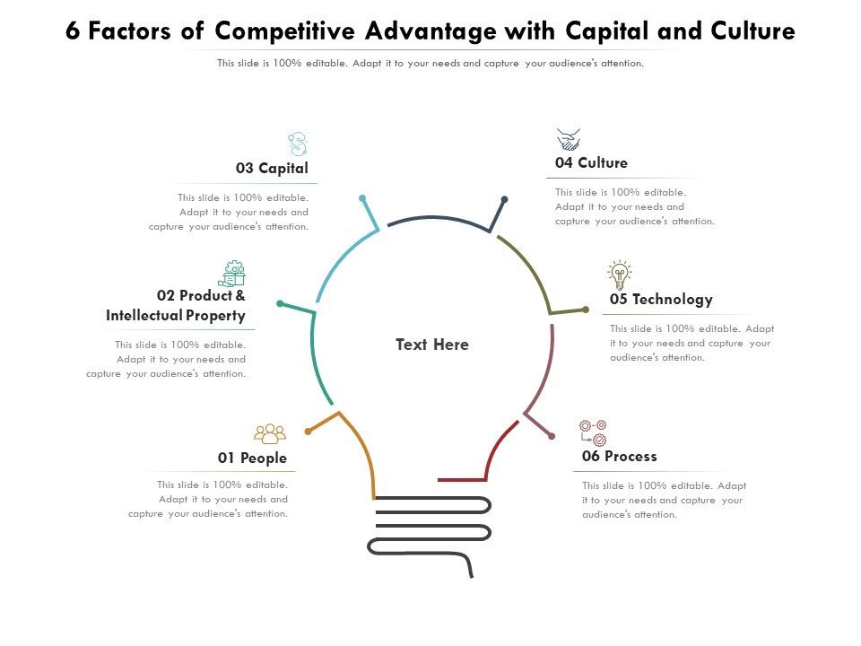 6 Factors Of Competitive Advantage With Capital And Culture Ppt PowerPoint Presentation File Slides PDF