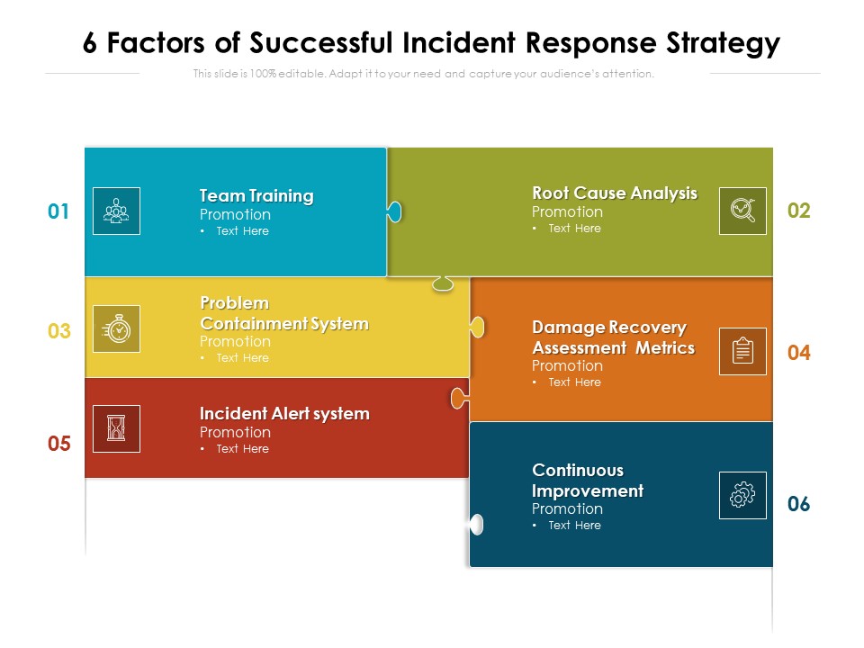 6 Factors Of Successful Incident Response Strategy Ppt PowerPoint Presentation Icon Deck PDF