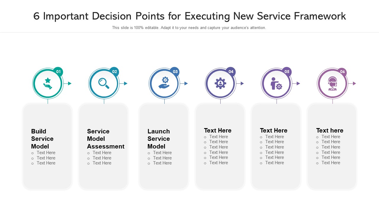6 Important Decision Points For Executing New Service Framework Ppt PowerPoint Presentation Gallery Slide PDF