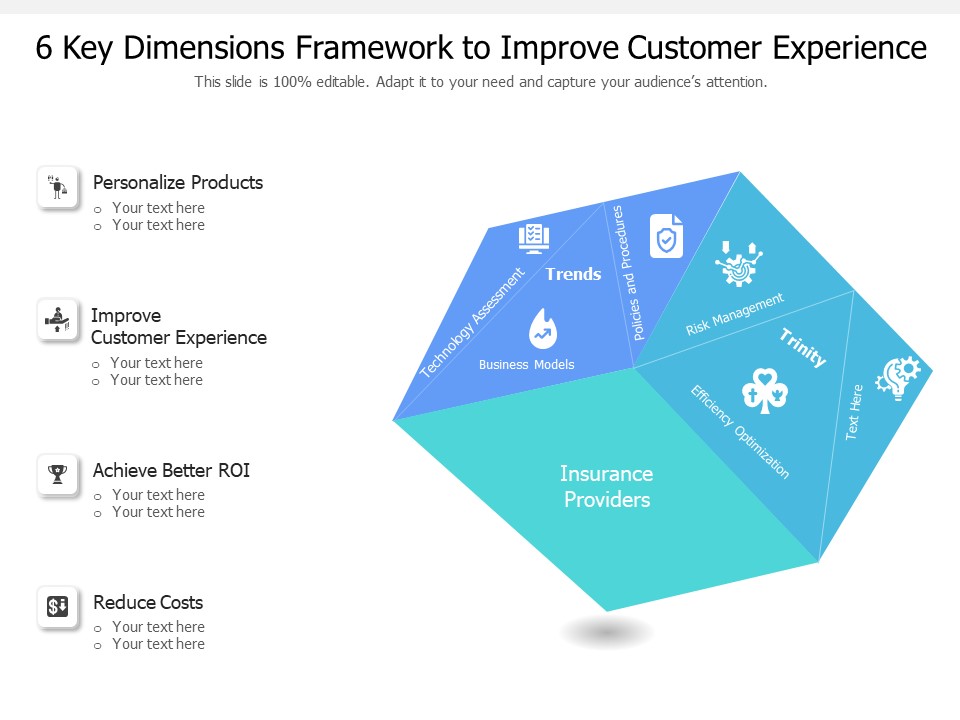 6 Key Dimensions Framework To Improve Customer Experience Ppt PowerPoint Presentation Gallery Visual Aids PDF