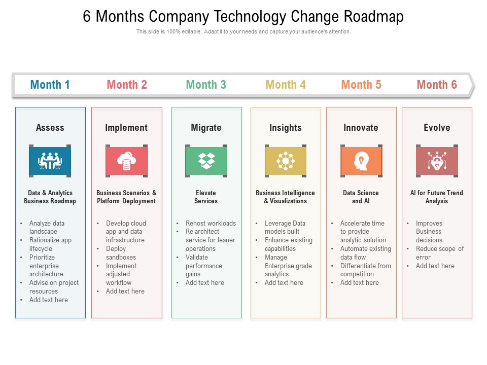 6 Months Company Technology Change Roadmap Designs