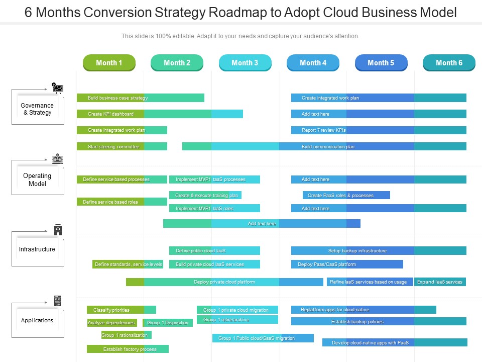 6 Months Conversion Strategy Roadmap To Adopt Cloud Business Model Brochure