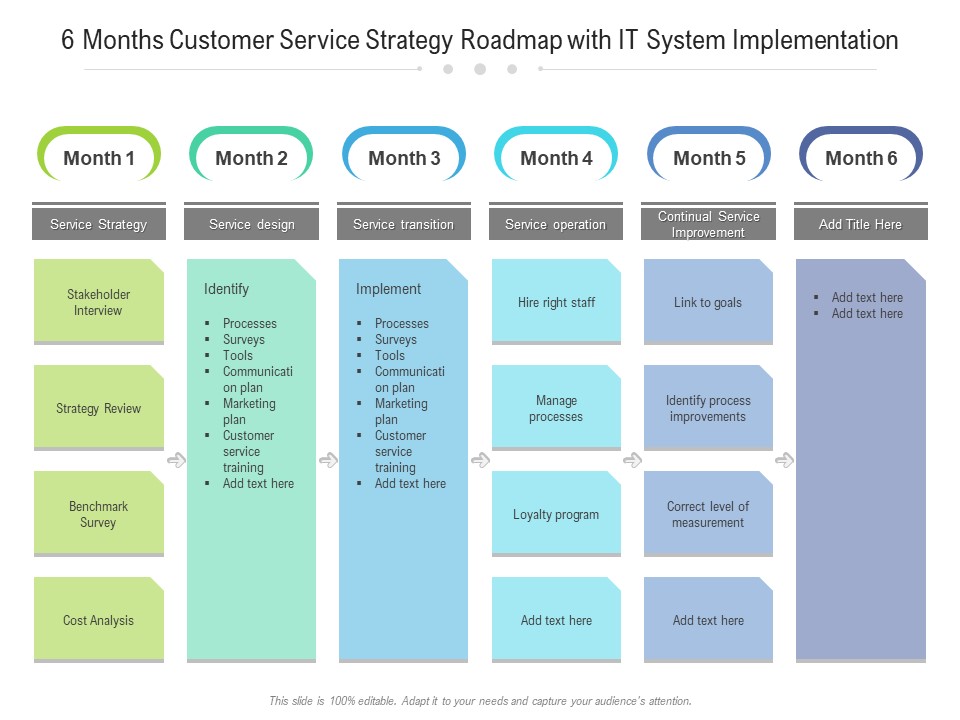 6 Months Customer Service Strategy Roadmap With IT System Implementation Template