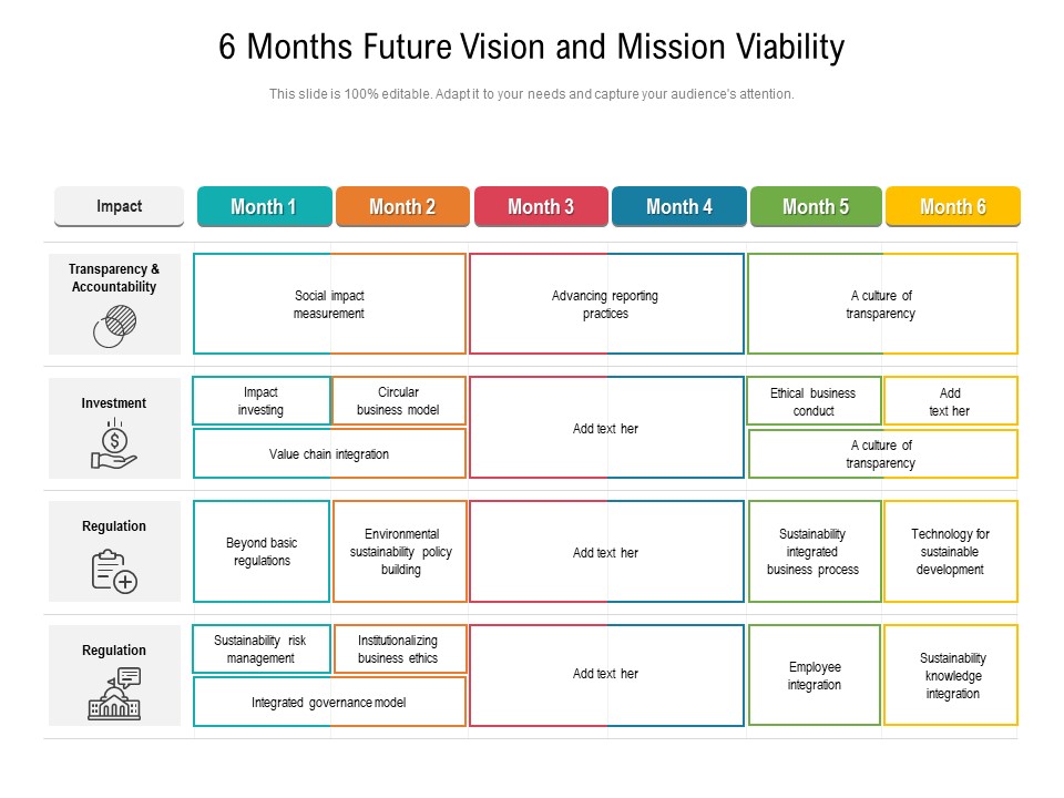 6 Months Future Vision And Mission Viability Pictures