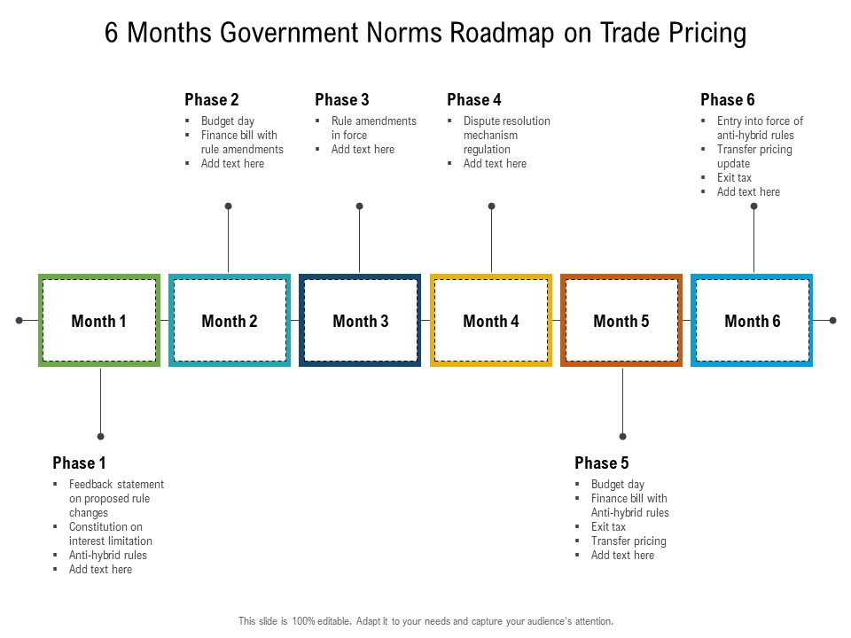 6 Months Government Norms Roadmap On Trade Pricing Inspiration
