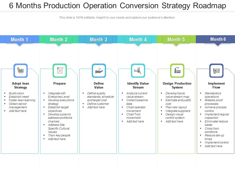 6 Months Production Operation Conversion Strategy Roadmap Themes