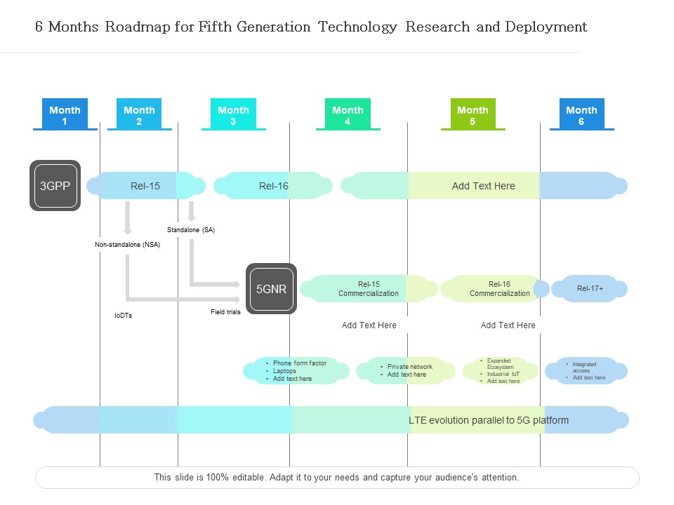 6 Months Roadmap For Fifth Generation Technology Research And Deployment Guidelines