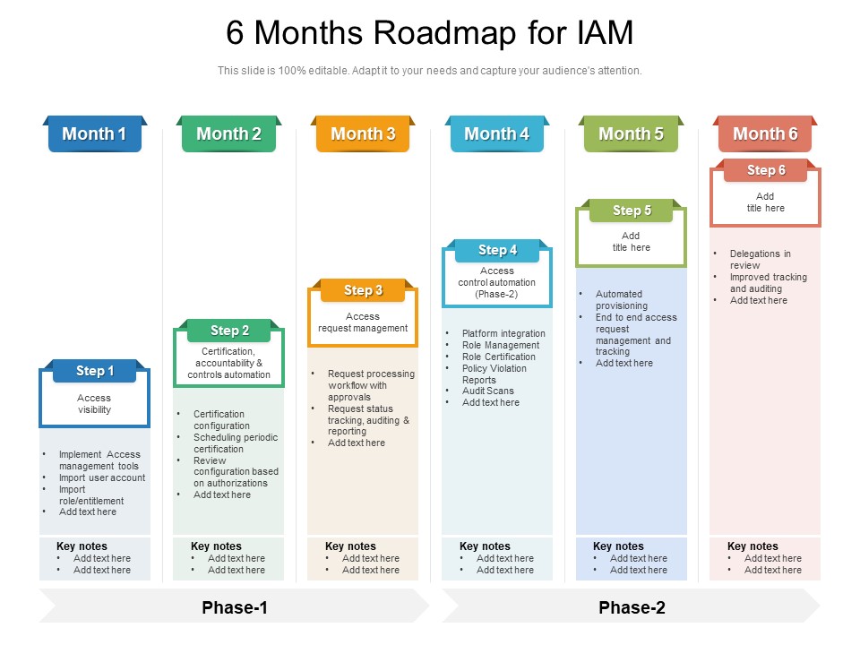 6 Months Roadmap For IAM Slides