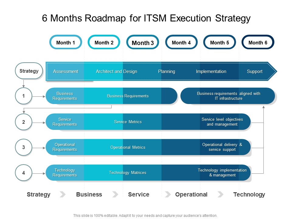 6 Months Roadmap For ITSM Execution Strategy Information