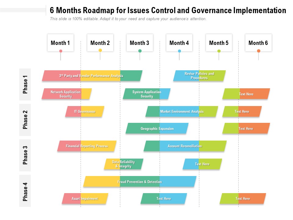 6 Months Roadmap For Issues Control And Governance Implementation Demonstration