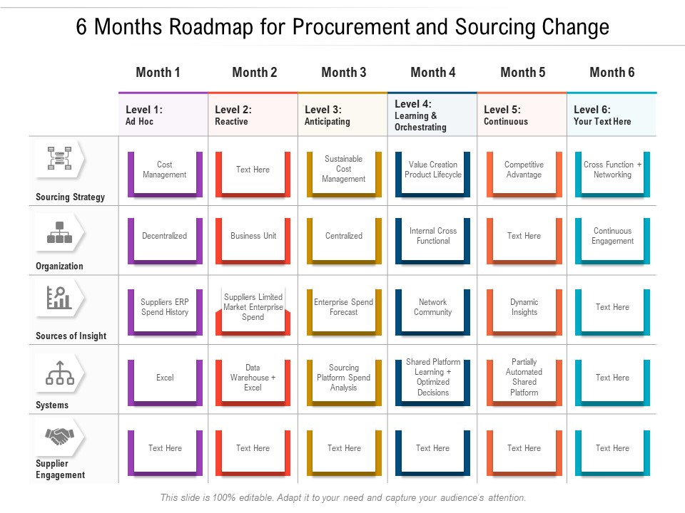 6 Months Roadmap For Procurement And Sourcing Change Topics