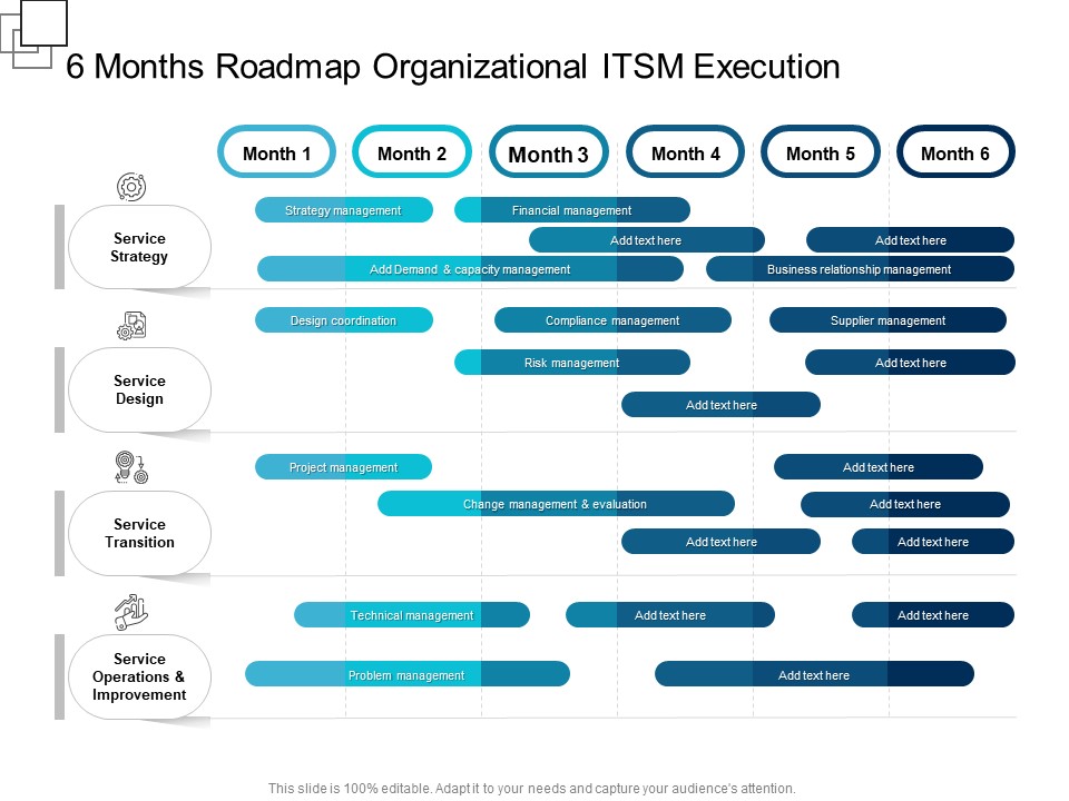 6 Months Roadmap Organizational ITSM Execution Introduction