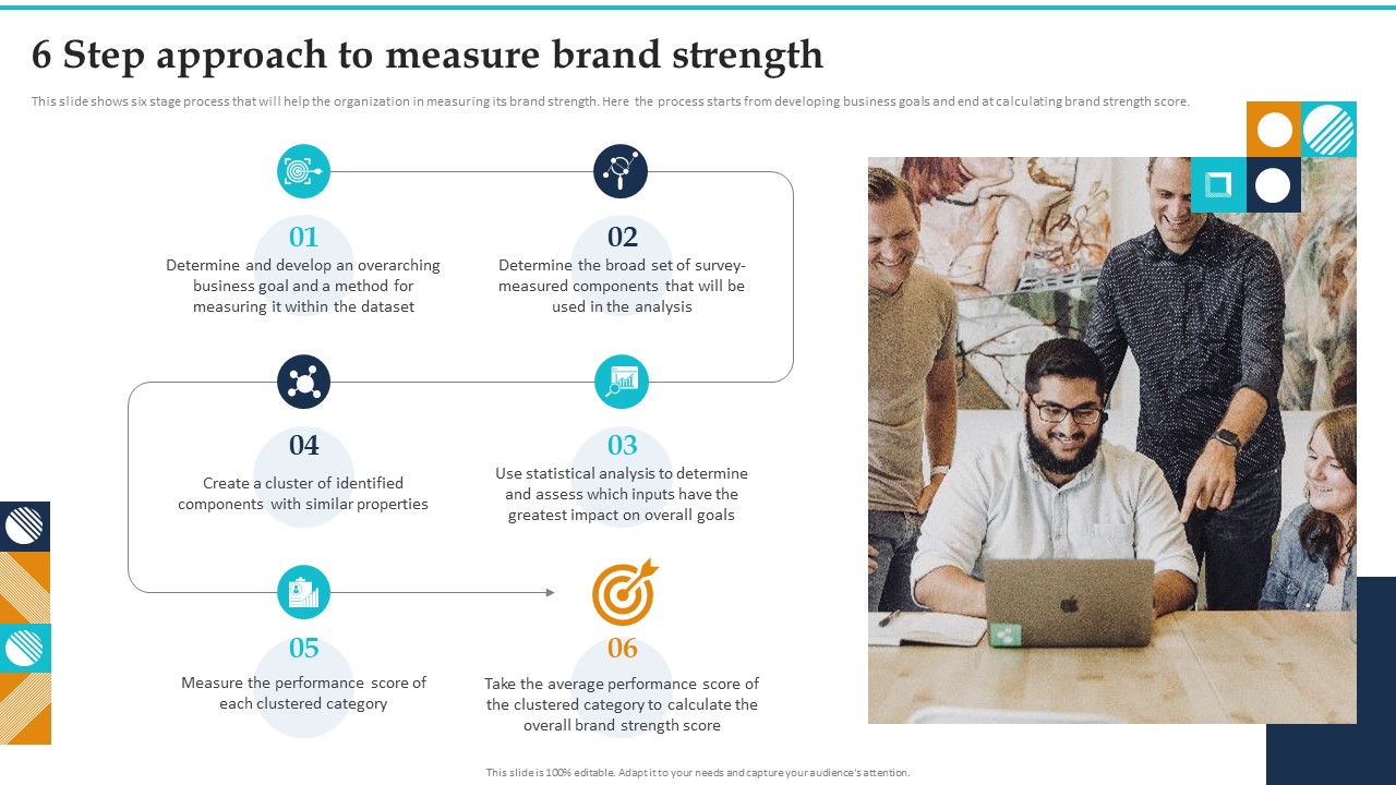 6 Step Approach To Measure Brand Strength Guide To Brand Value Rules PDF