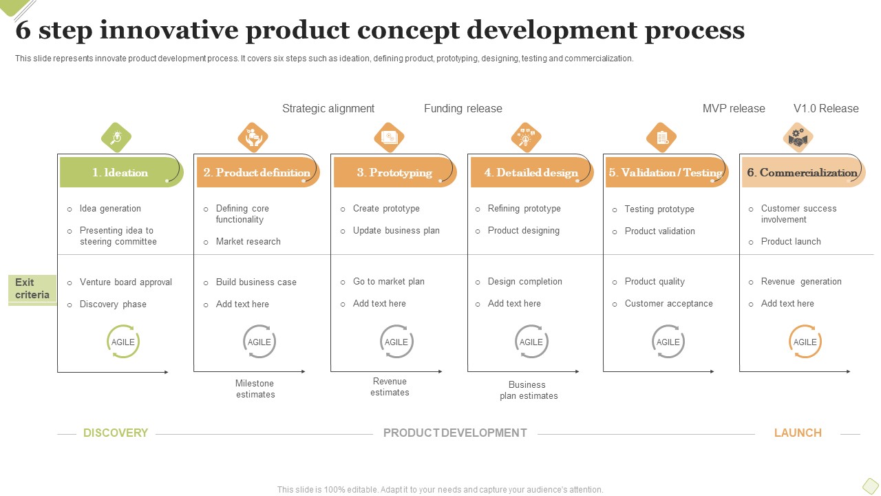 6 Step Innovative Product Concept Development Process Information PDF