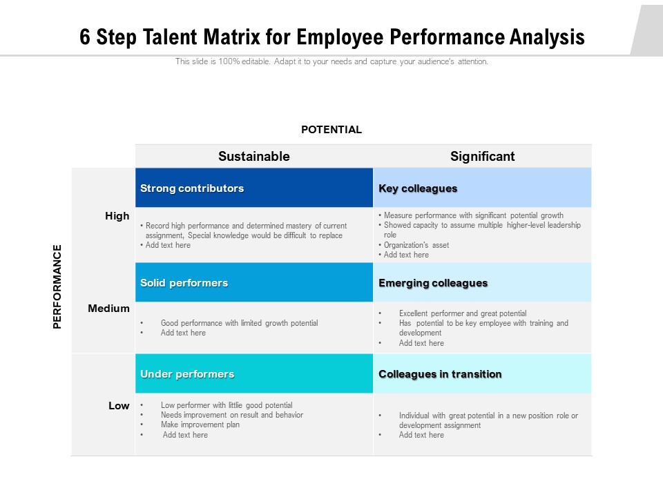 6 Step Talent Matrix For Employee Performance Analysis Ppt PowerPoint Presentation File Layout Ideas PDF