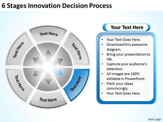 6 Stages Innovation Decision Process Pharmacy Business Plan PowerPoint Slides