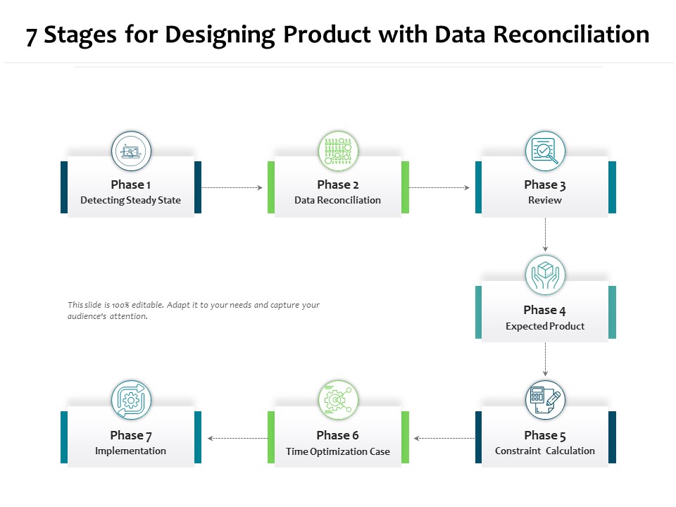 7 Stages For Designing Product With Data Reconcilation Ppt PowerPoint Presentation Show Master Slide PDF