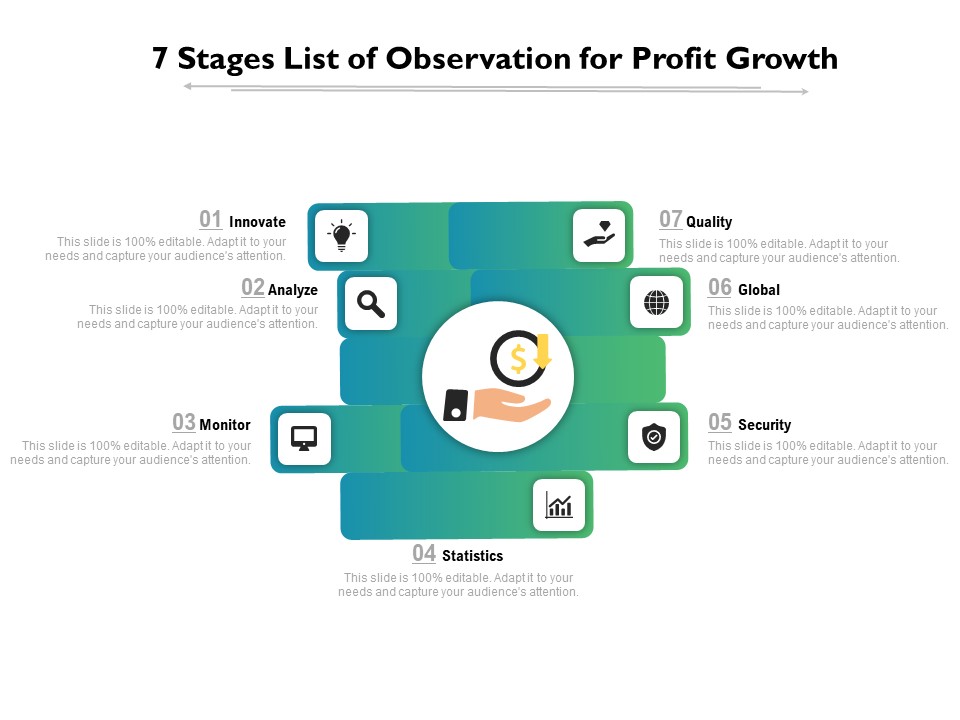 7 Stages List Of Observation For Profit Growth Ppt PowerPoint Presentation Gallery Examples PDF