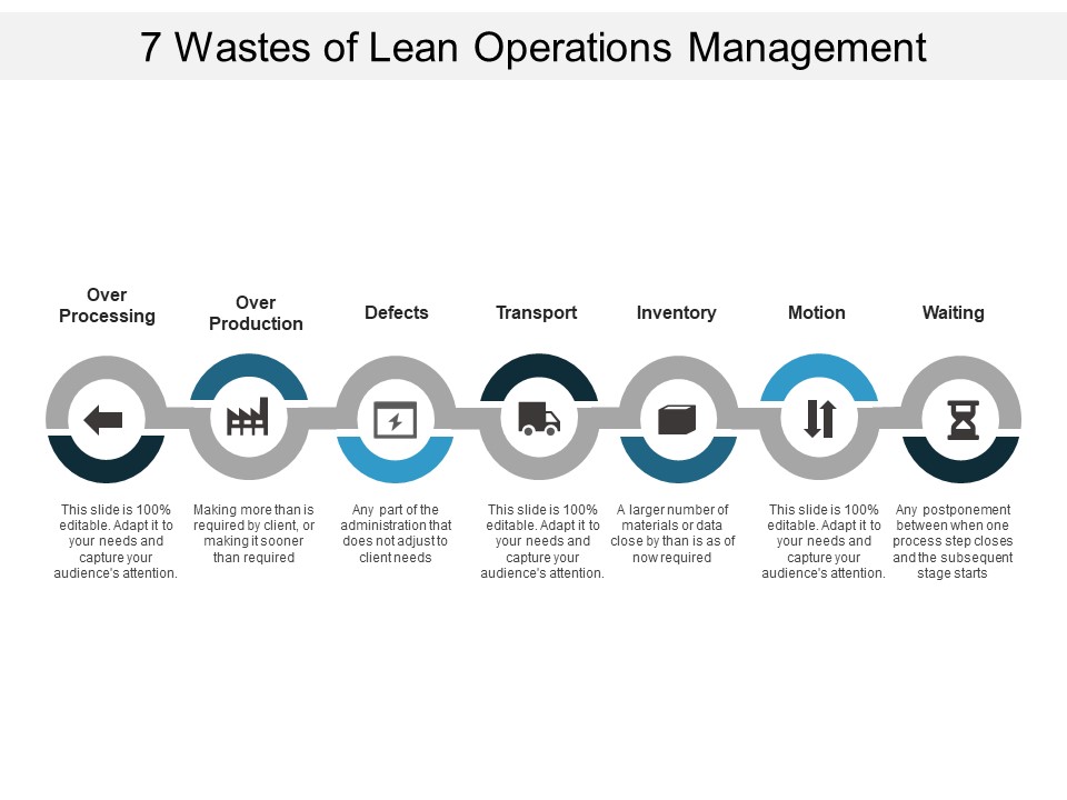 7 Wastes Of Lean Operations Management Ppt PowerPoint Presentation Slides Graphics Pictures
