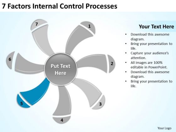 7 Factors Internal Control Processes Sample Business Continuity Plan PowerPoint Templates