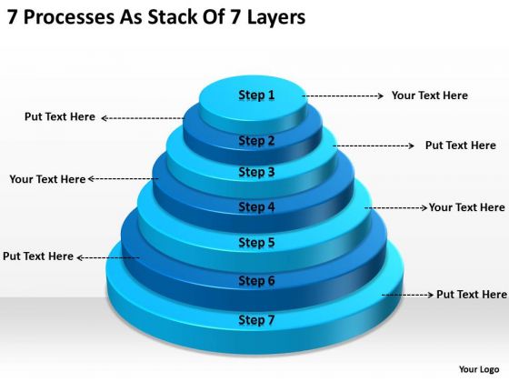 7 Processess As Stack Of Layers Annual Business Plan Template PowerPoint Slides