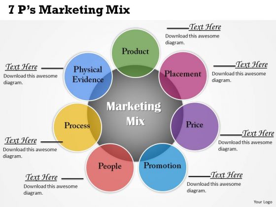 7ps Marketing Mix PowerPoint Presentation Template