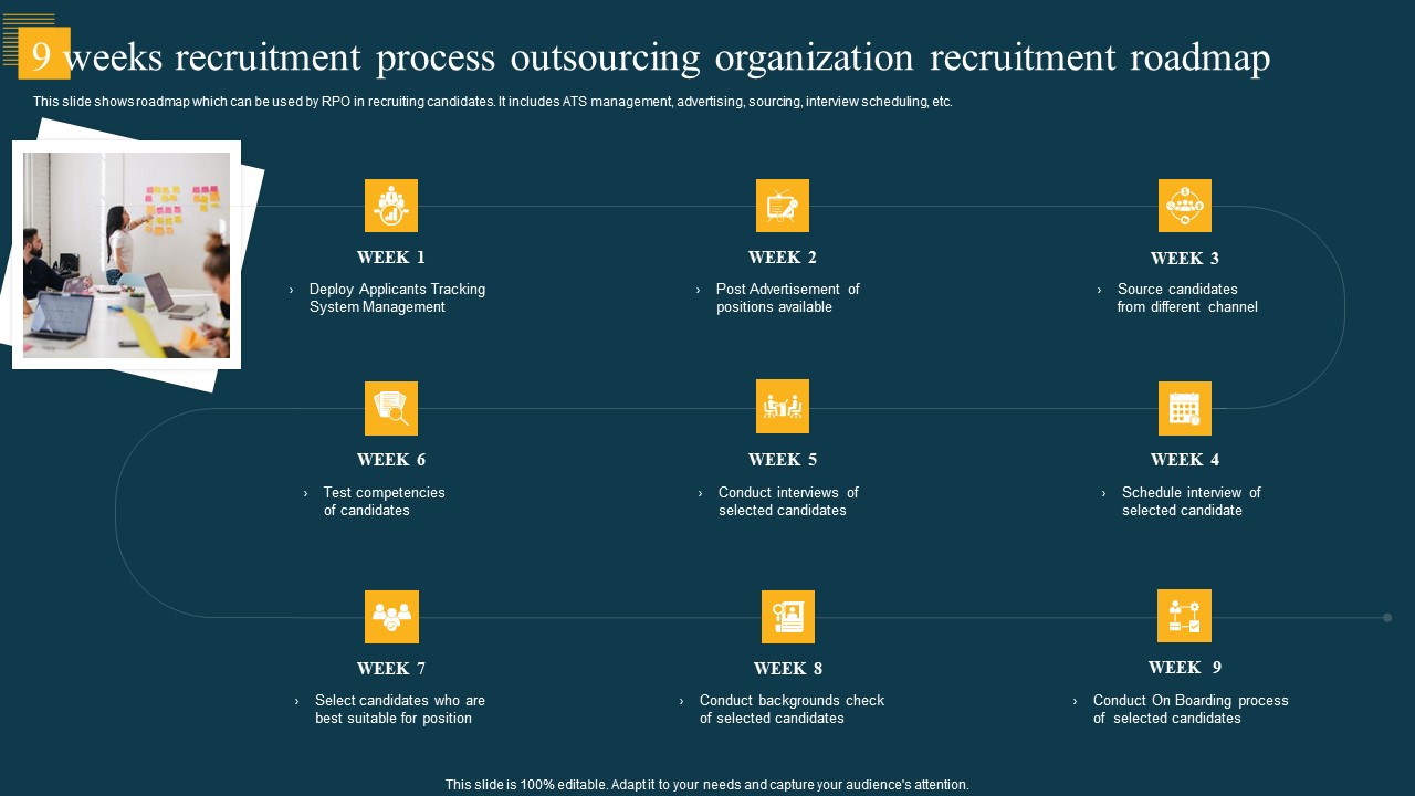 9 Weeks Recruitment Process Outsourcing Organization Recruitment Roadmap Download PDF