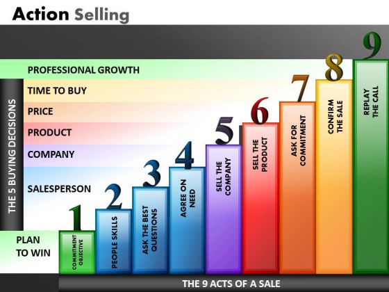 9 Stages Bar Graph Steps PowerPoint Templates Ppt Slides