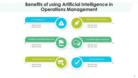 AI Advantages Inventory Planning Ppt PowerPoint Presentation Complete Deck With Slides