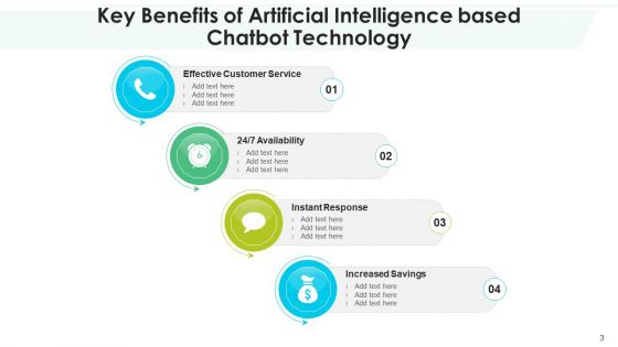 AI Advantages Inventory Planning Ppt PowerPoint Presentation Complete Deck With Slides