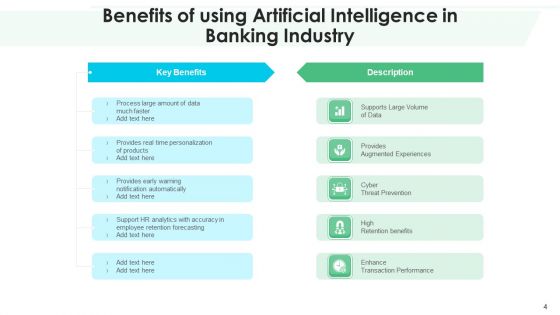 AI Advantages Inventory Planning Ppt PowerPoint Presentation Complete Deck With Slides