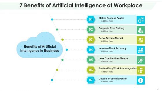 AI Advantages Inventory Planning Ppt PowerPoint Presentation Complete Deck With Slides