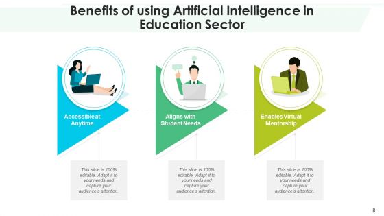 AI Advantages Inventory Planning Ppt PowerPoint Presentation Complete Deck With Slides